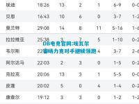 DB电竞官网:埃瓦尔客场力克对手继续领跑